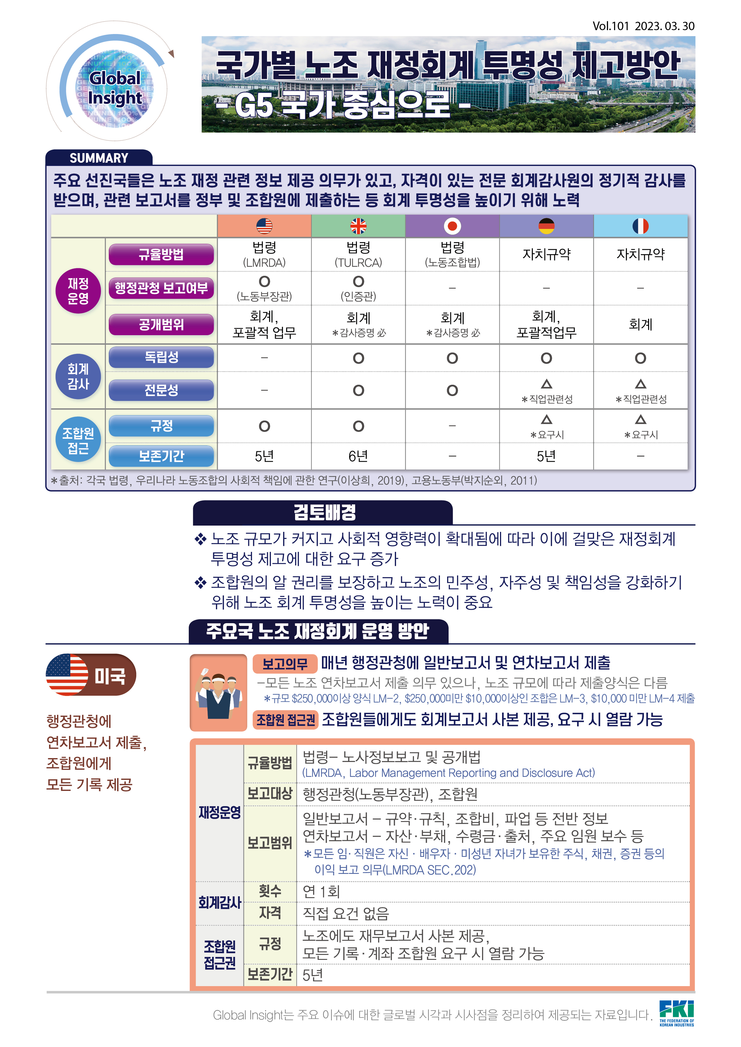 글로벌인사이트